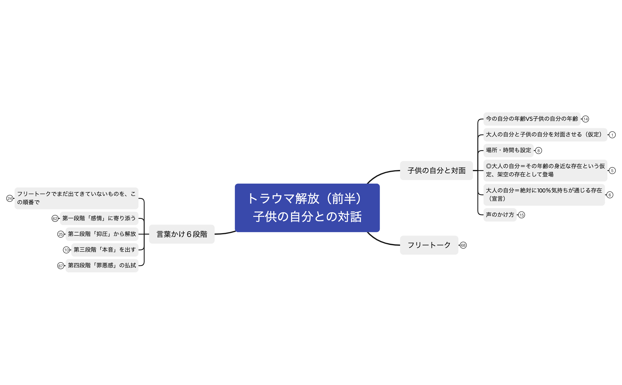 7-2トラウマ解放（前半）子供の自分との対話 preview 1