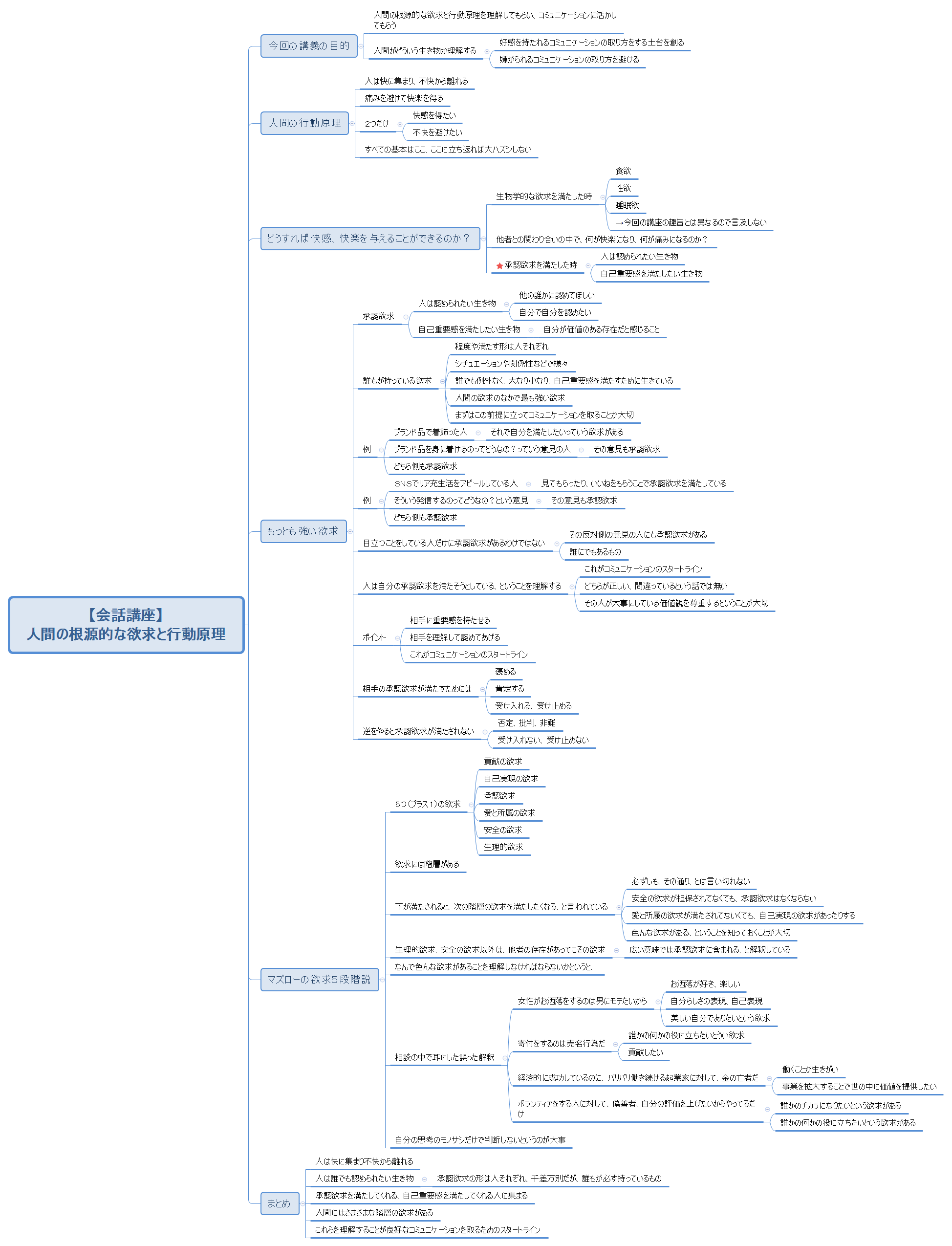 【会話講座】 人間の根源的な欲求と行動原理 preview 1