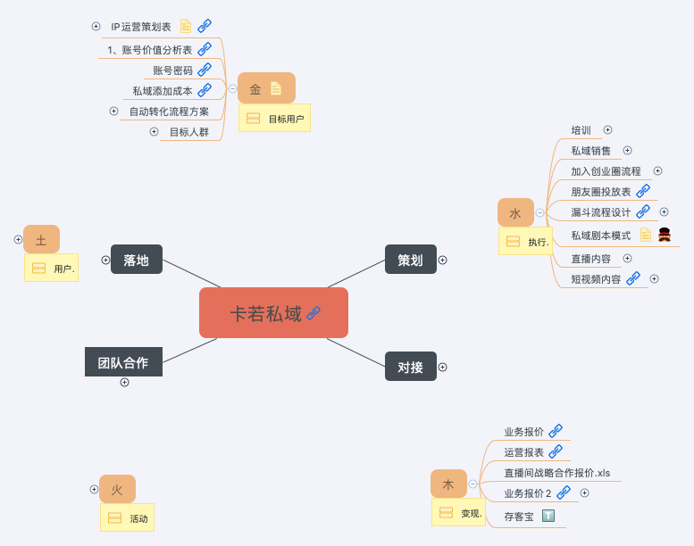 卡若私域 preview 1