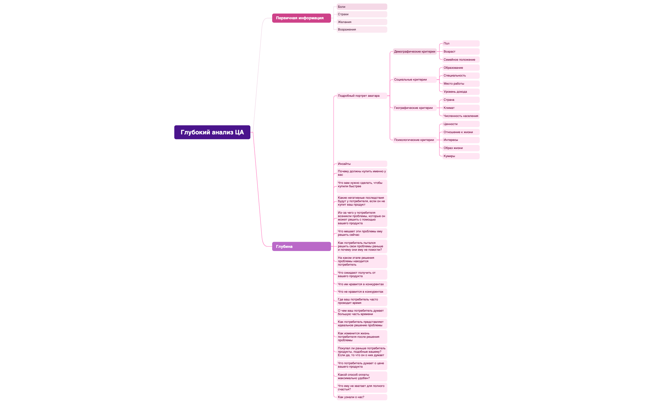 Глубокий анализ ЦА preview 1
