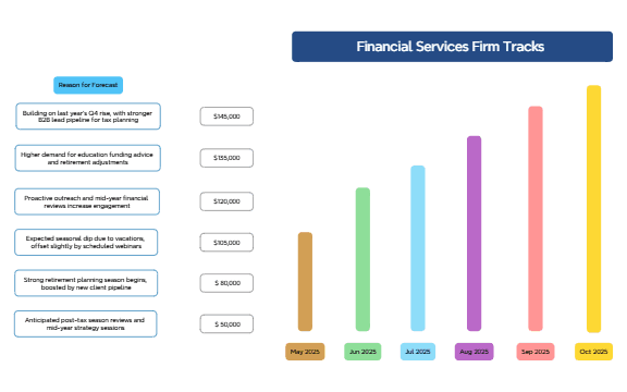 _Revenue Growth and Forecast Charts preview 1