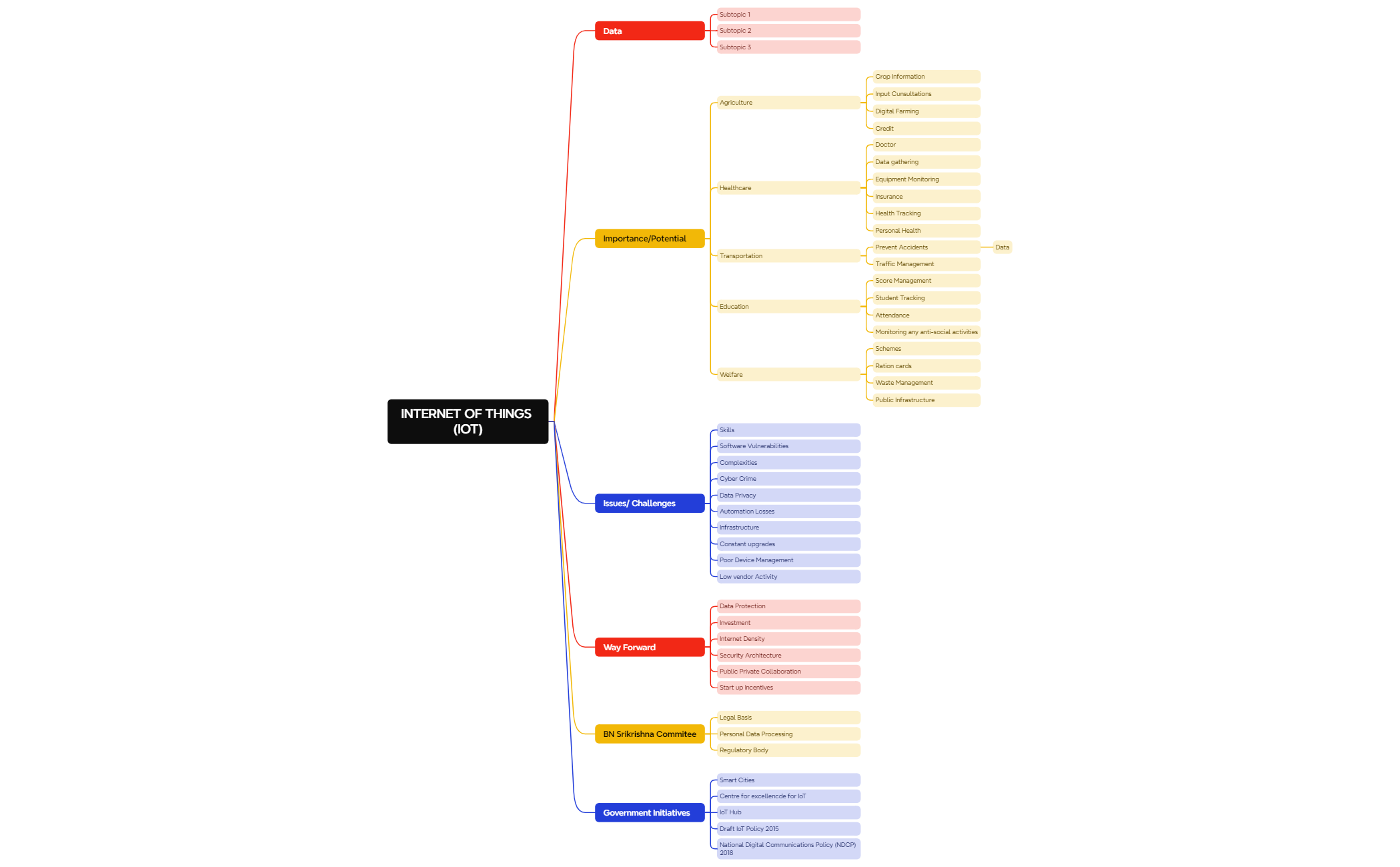 SCIENCE 1 - XMind Template