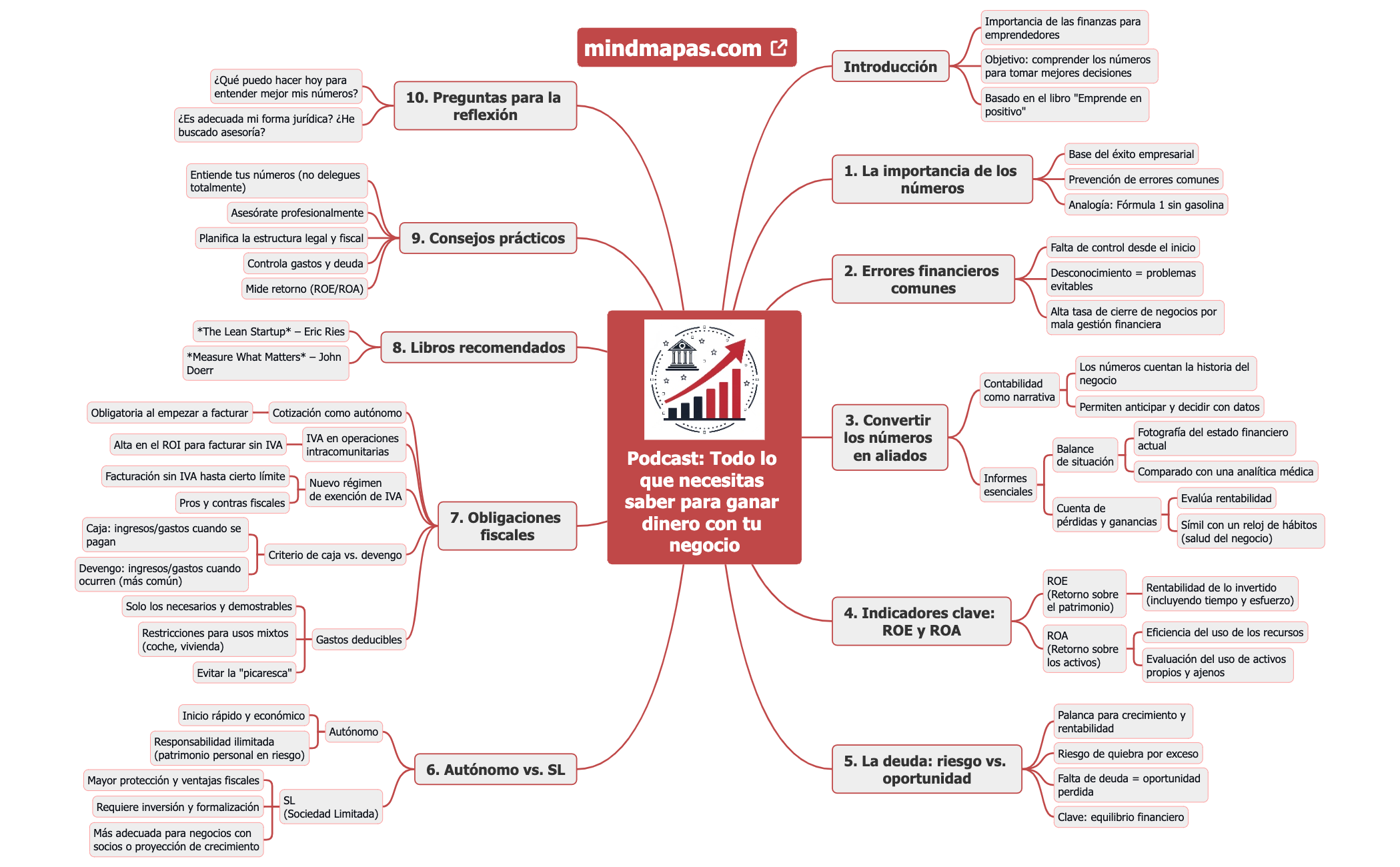 Podcast Todo lo que necesitas saber para ganar dinero con tu negocio preview 1