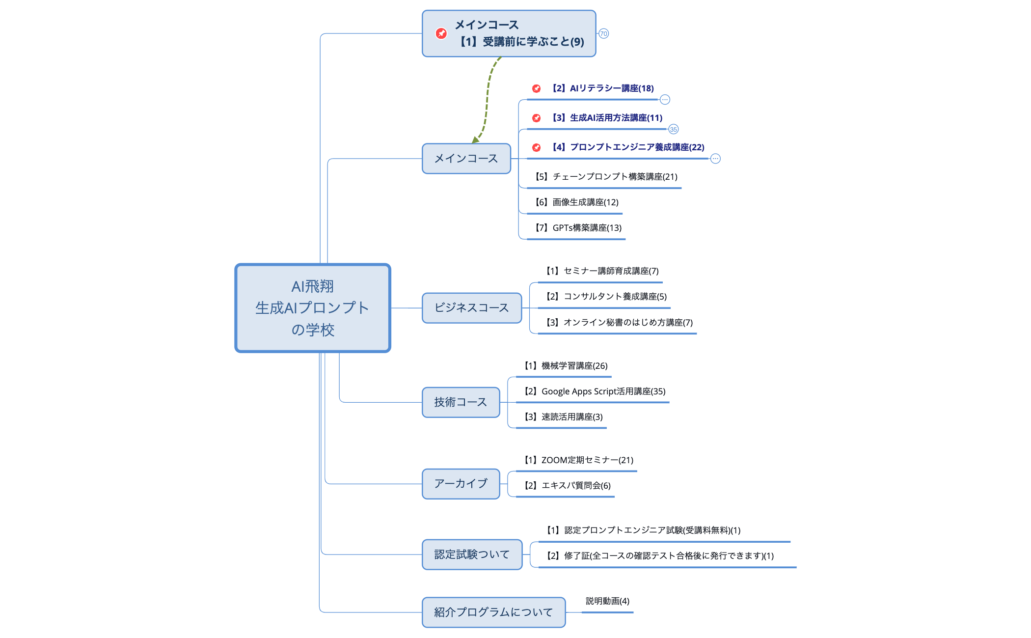AI飛翔 preview 1