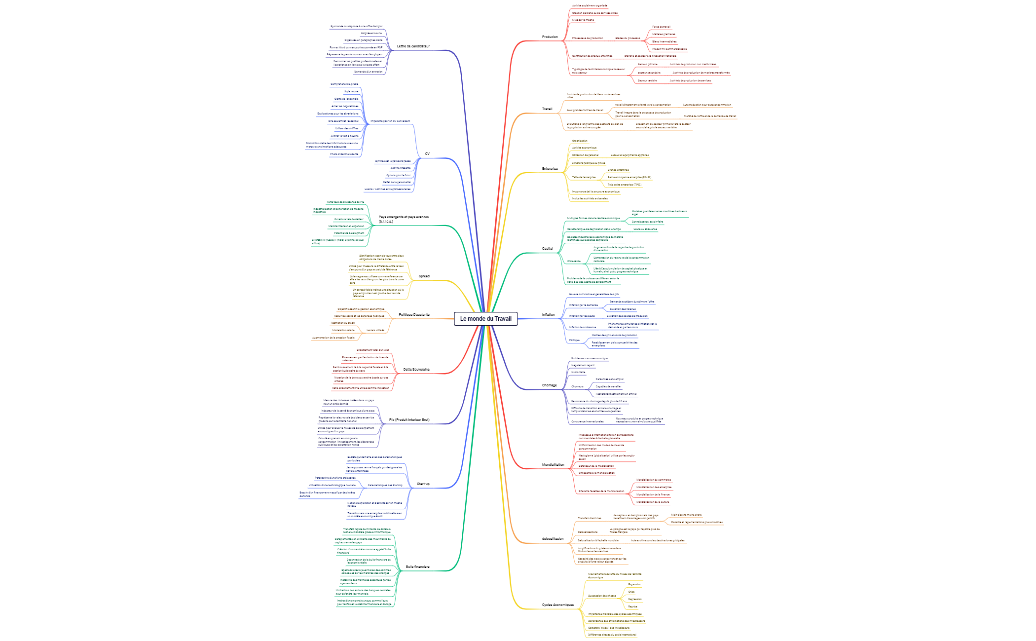 Le monde du Travail preview 1