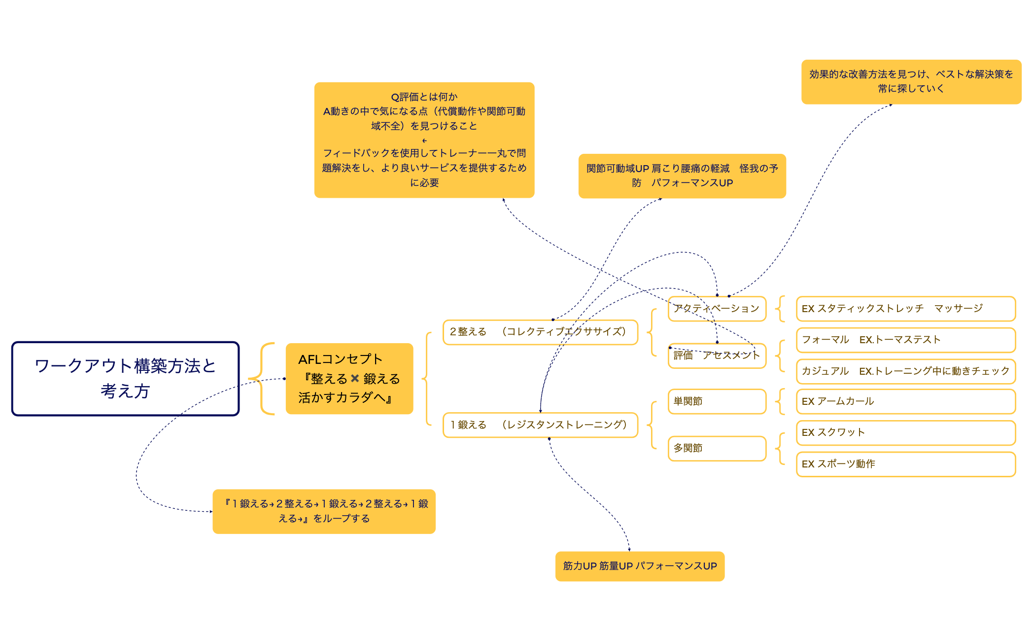 ワークアウト構築方法と考え方 preview 1