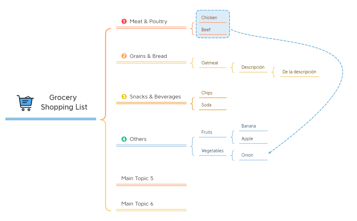 Shopping List - XMind Template