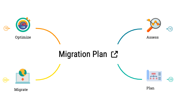 Migration Plan preview 1