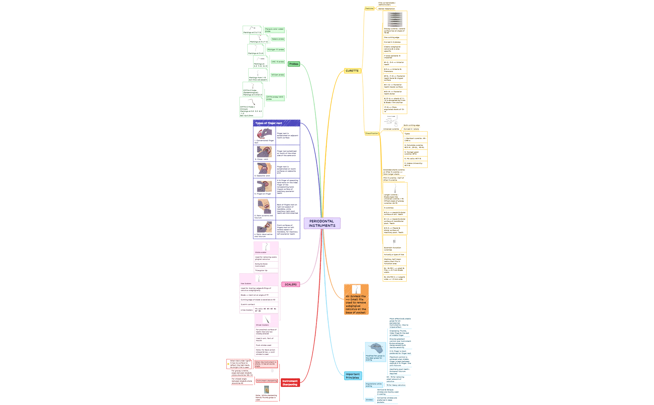 Periodontal Instruments preview 1