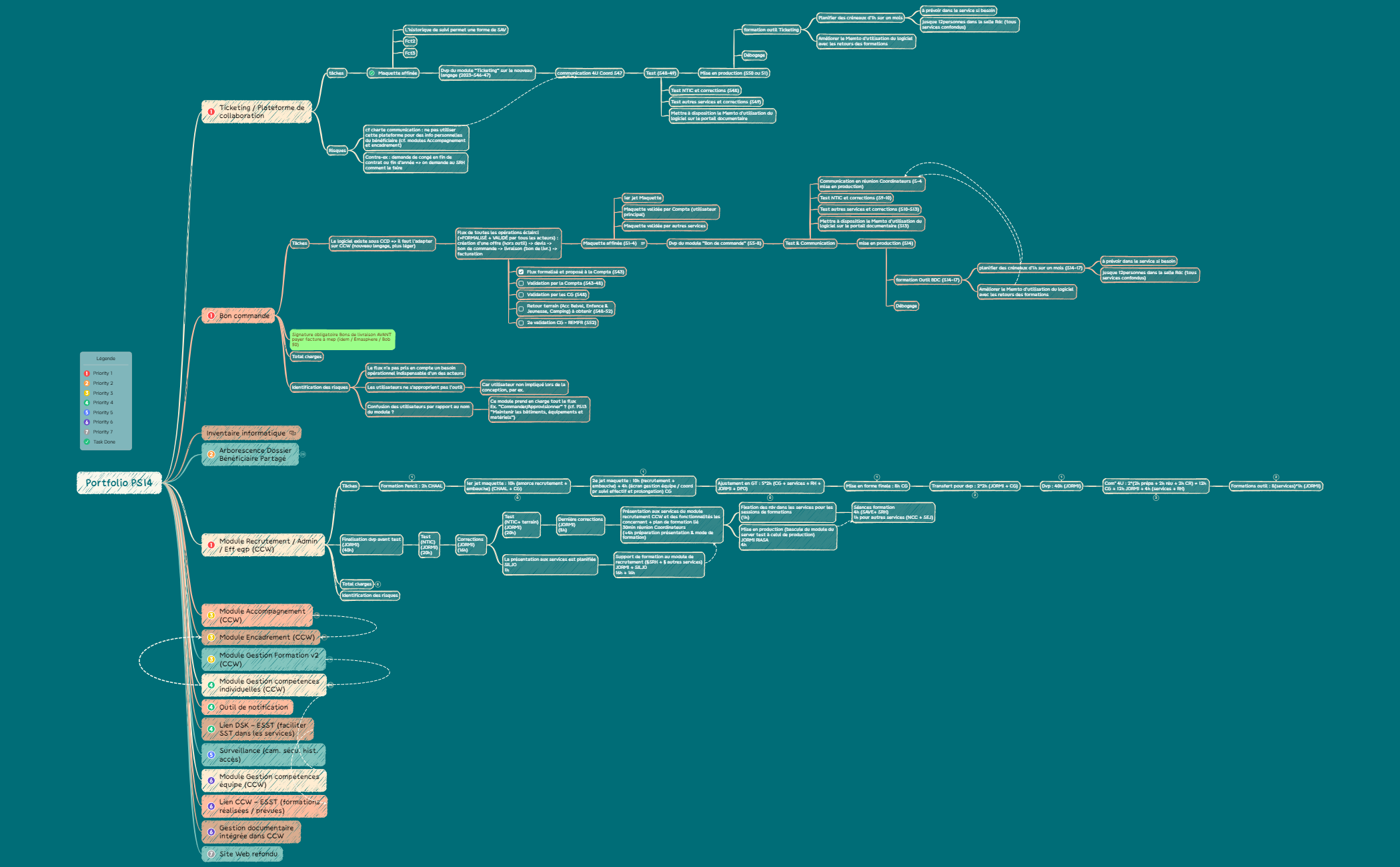 Gestion de projet preview 1