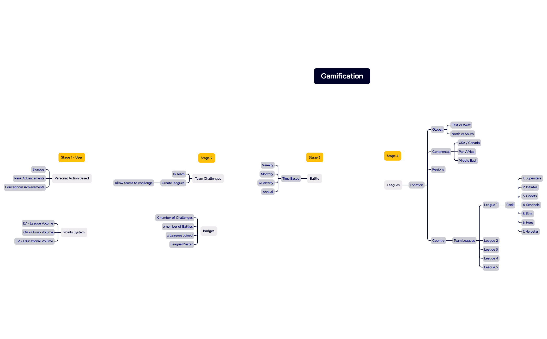 Gamification preview 1