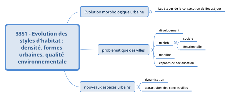 33S1 - Evolution des styles d'habitat : densité, formes urbaines, qualité environnementale preview 1