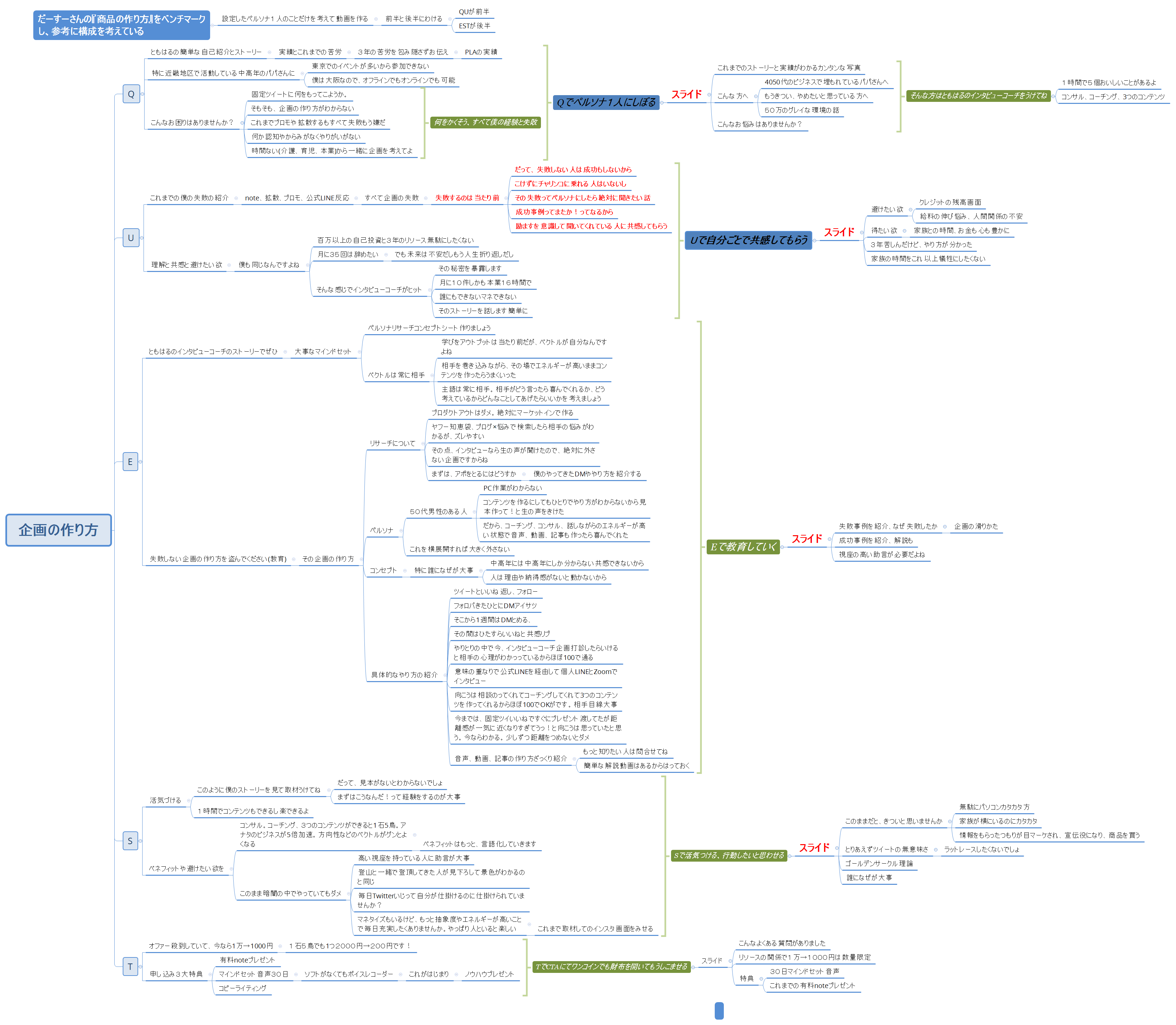企画の作り方 preview 1