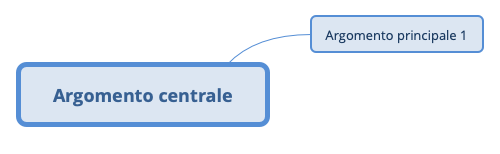 Argomento centrale preview 1