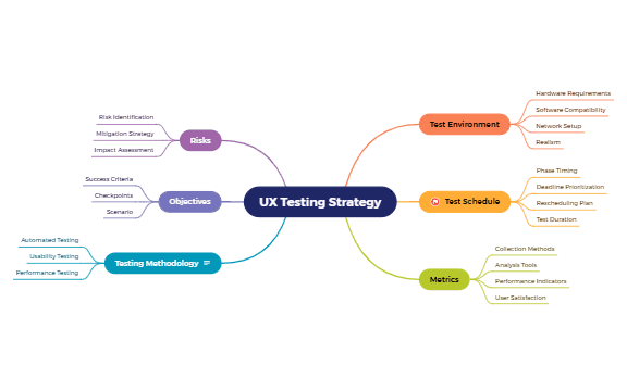 Test Strategy preview 1