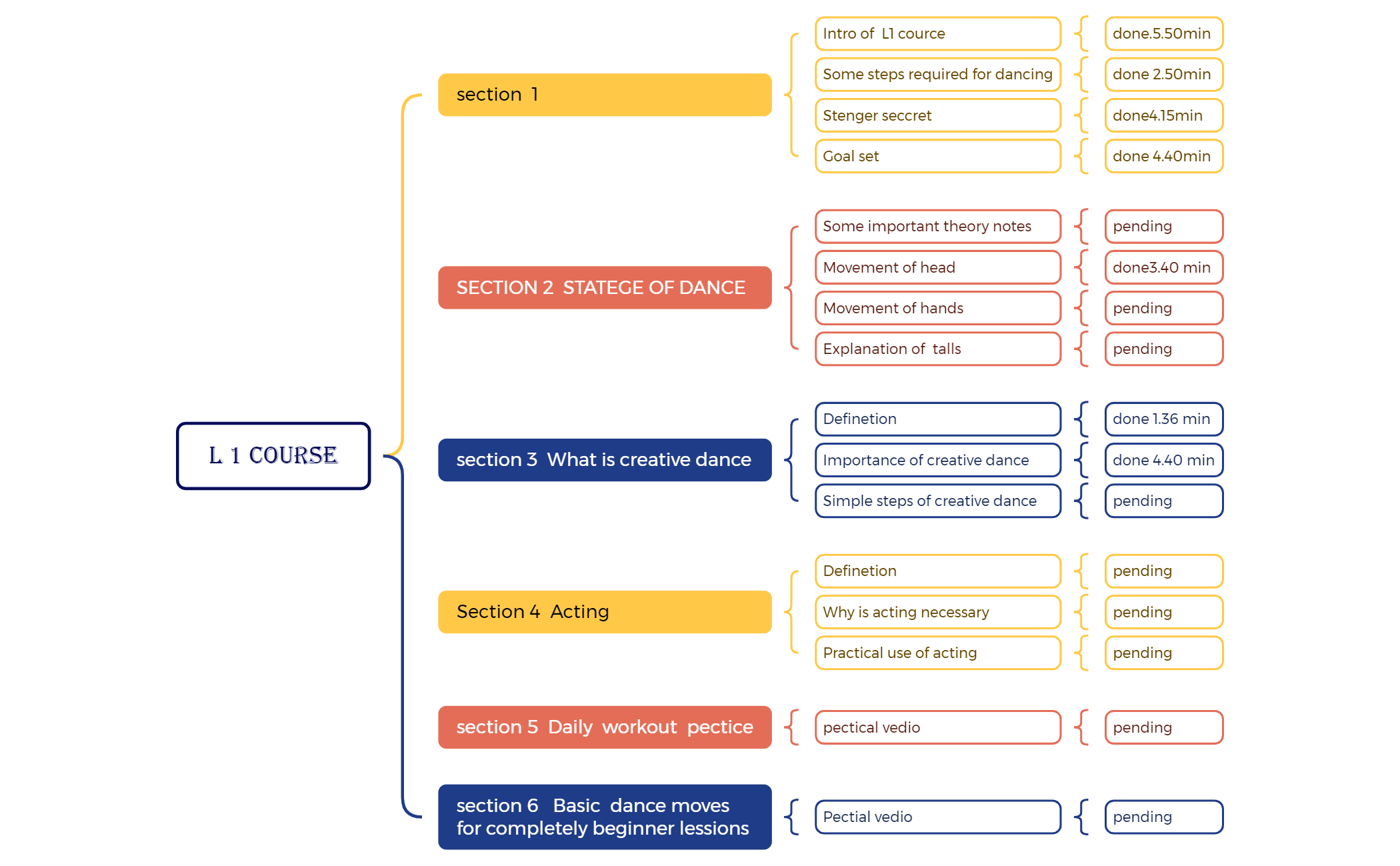 l 1 course preview 1