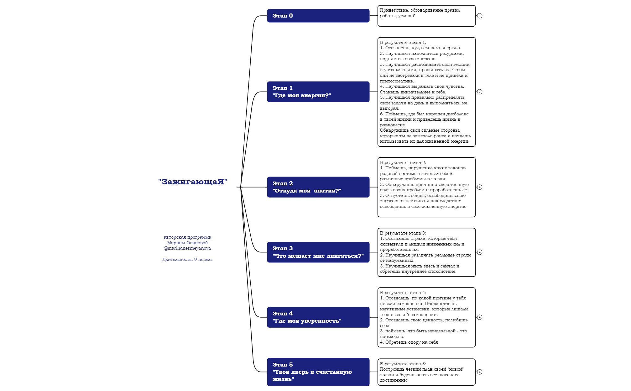 ЗажигающаЯ preview 1