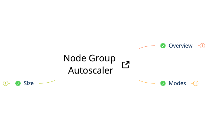 Node group autoscaler preview 1