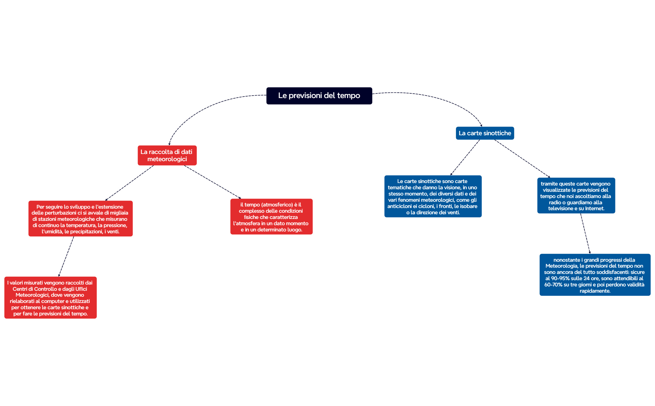 Le previsioni del tempo preview 1