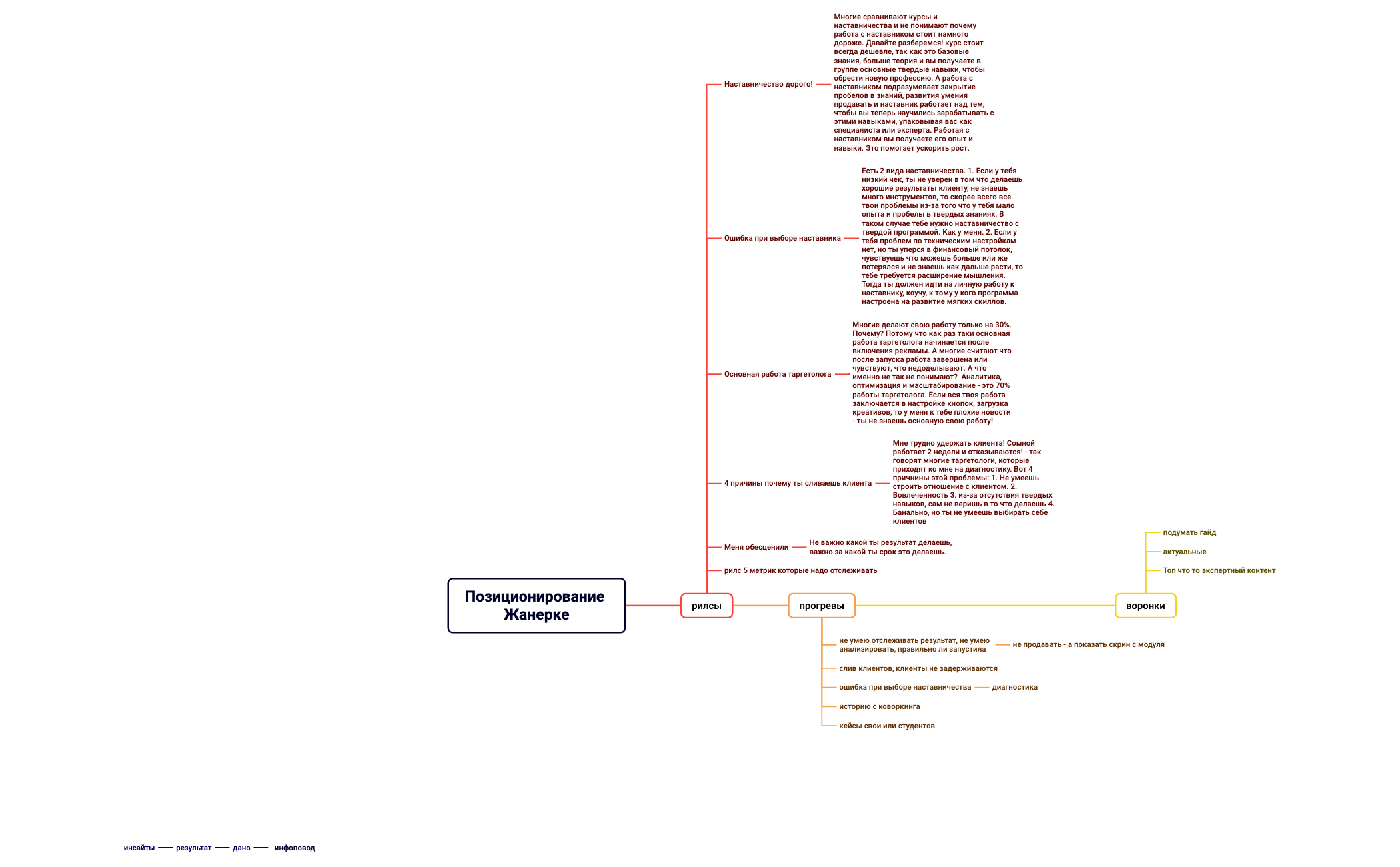 Позиционирование Жанерке preview 1