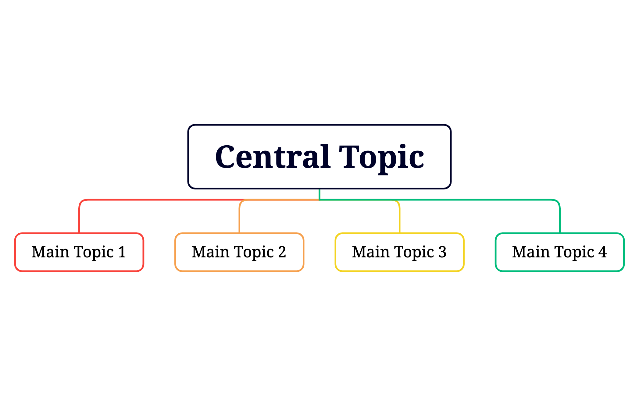 Central Topic preview 1
