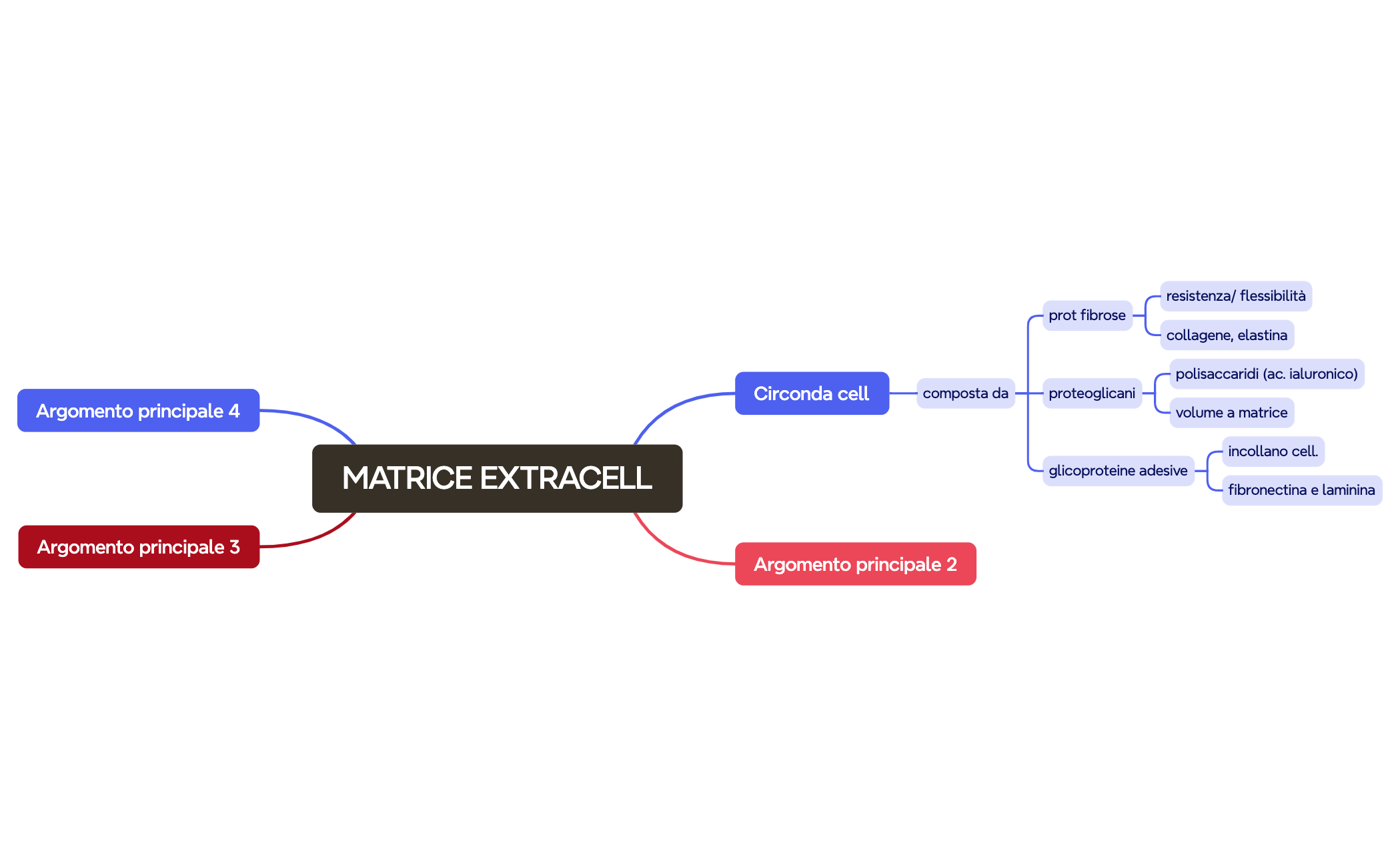 MATRICE EXTRACELL preview 1