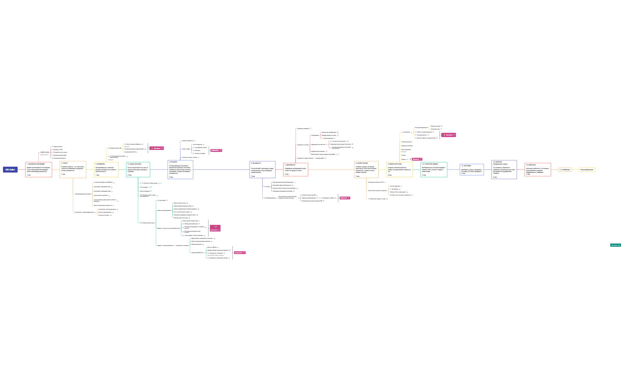 WB Seller 1 ступень ВЫБОР ТОВАРА preview 1
