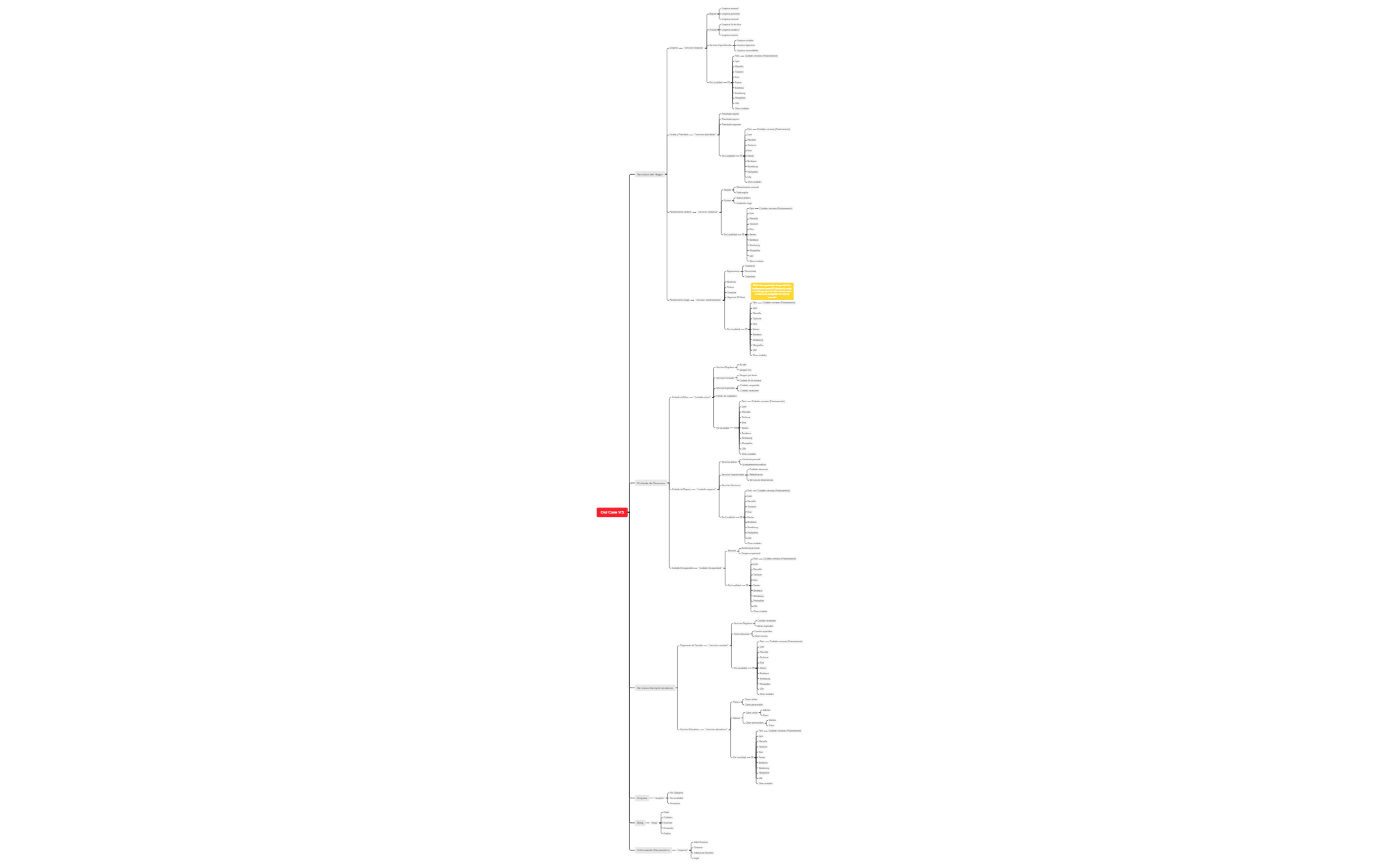 Oui Care V3 - FR preview 1