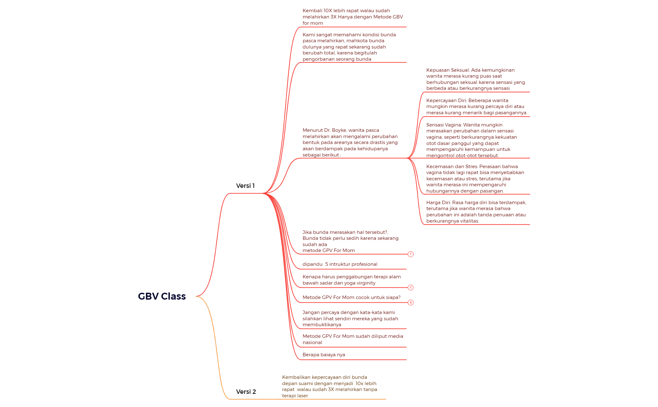 Mind Map preview 1