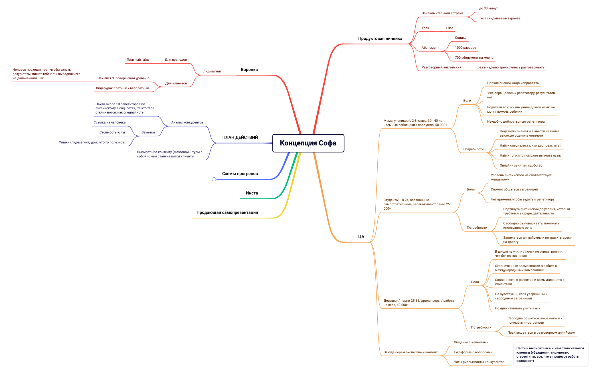 Распаковка Софа preview 1