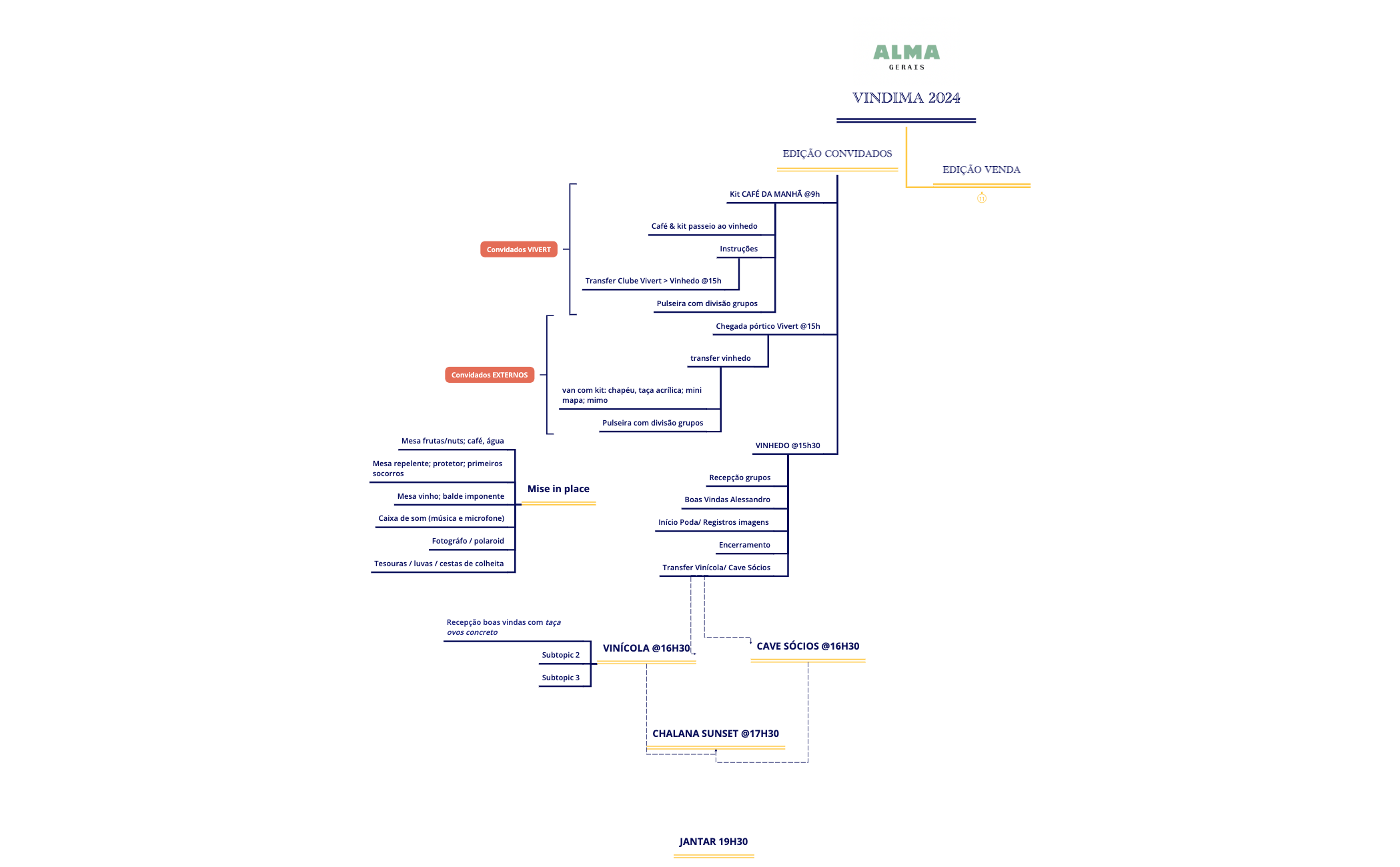 VINDIMA 2024 ALMA preview 1