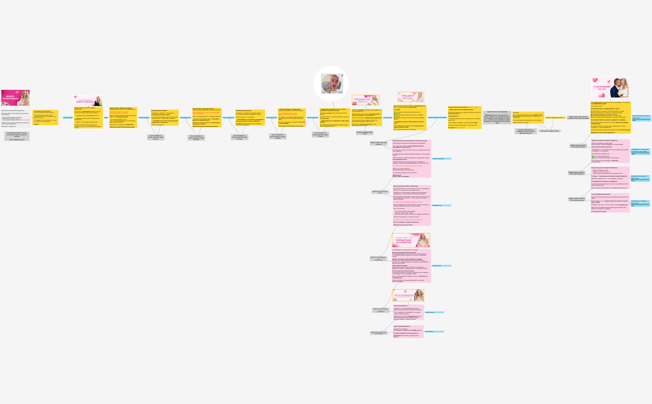 Воронка с мини-курсом preview 1