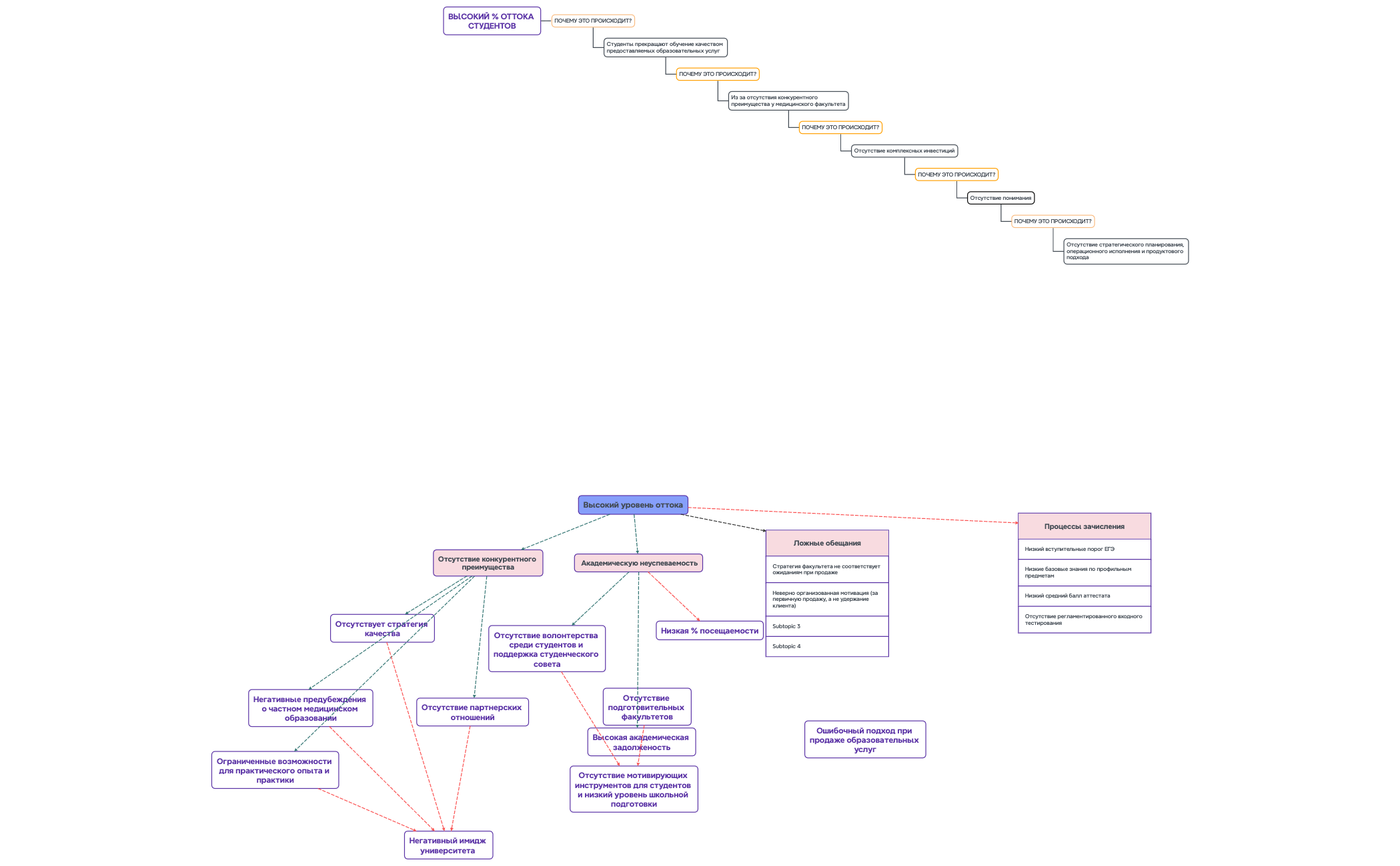 ROOT CAUSE ANALYSIS preview 1
