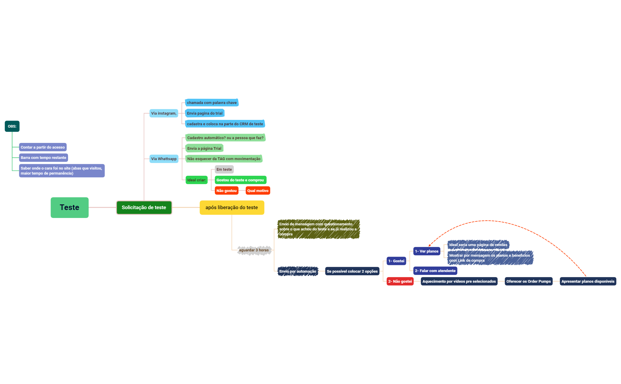 teste.xmind preview 1