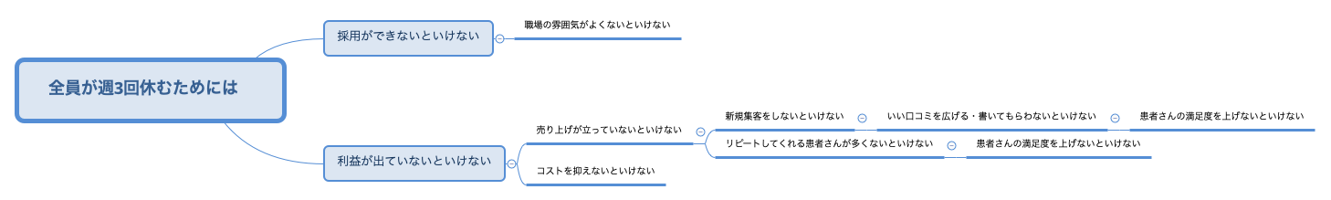 全員が週3回休むためには	 preview 1
