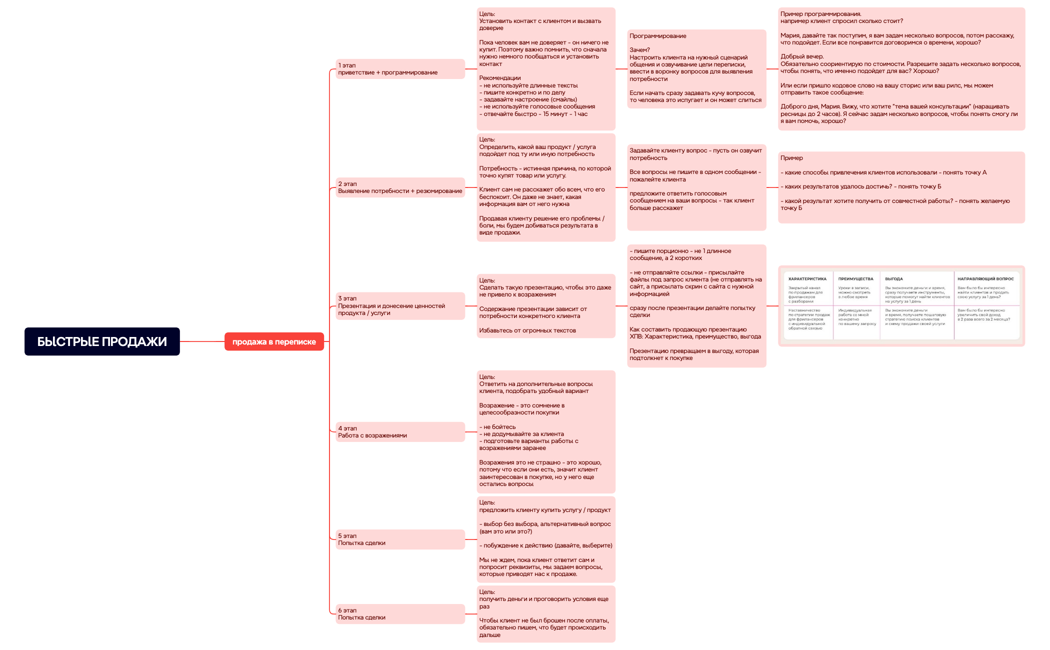 БЫСТРЫЕ ПРОДАЖИ preview 1