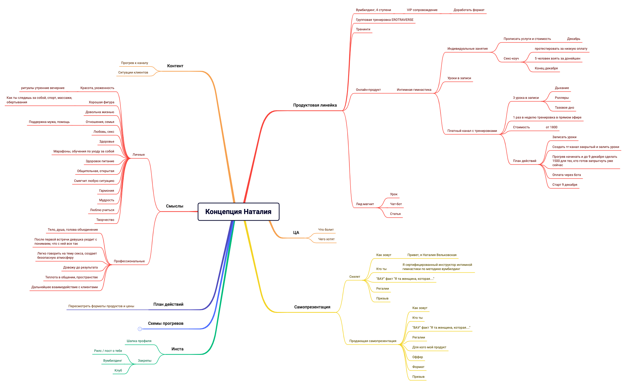 Распаковка Наталияxmind preview 1