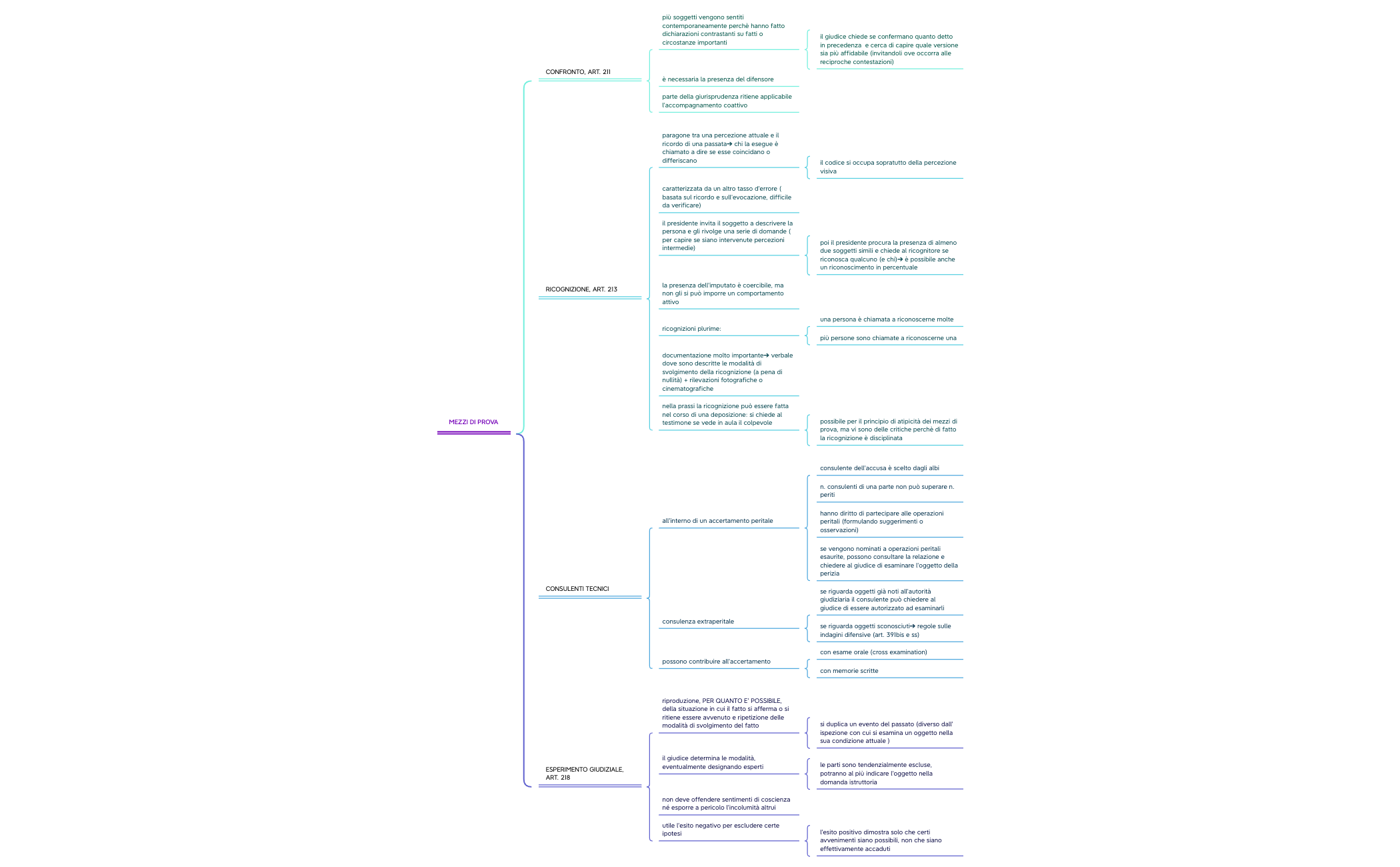 Mappa 3 - XMind Template