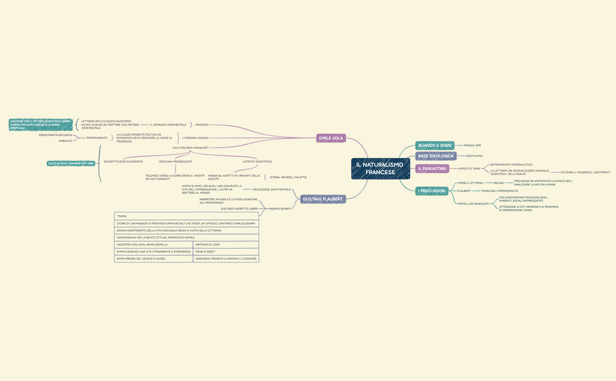Il naturalismo francese.xmind preview 1