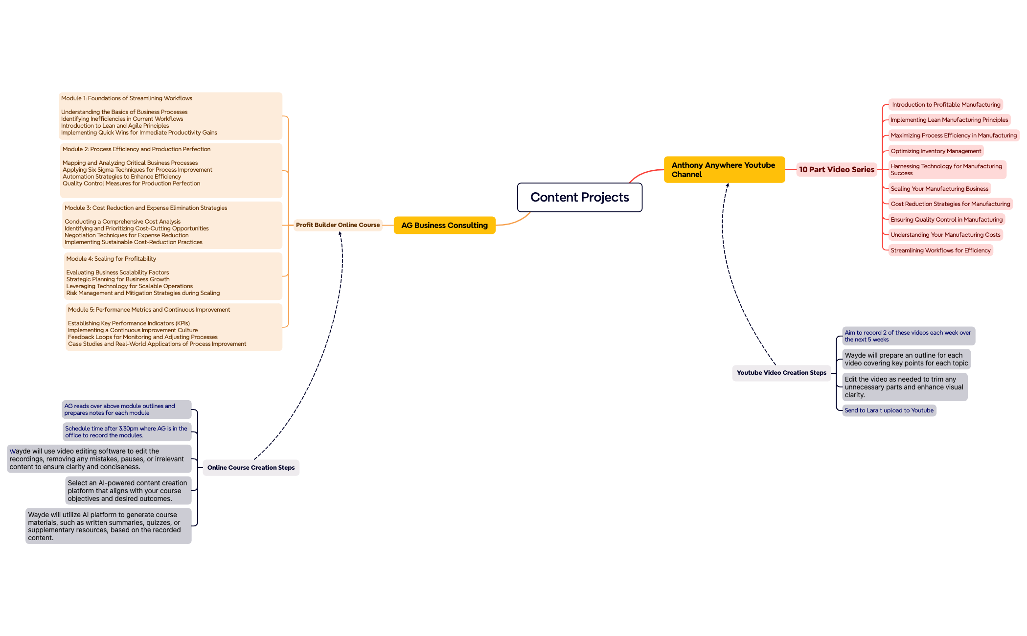 Content Projects preview 1