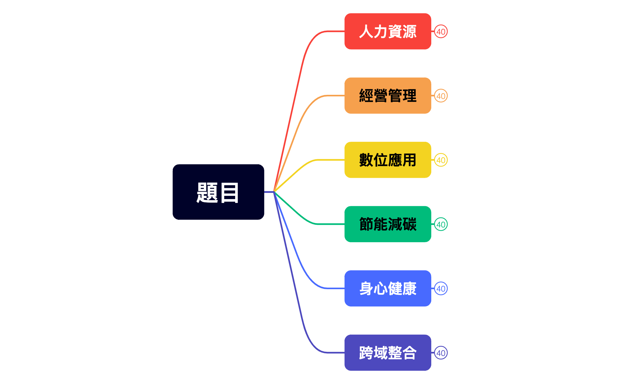 題目 preview 1