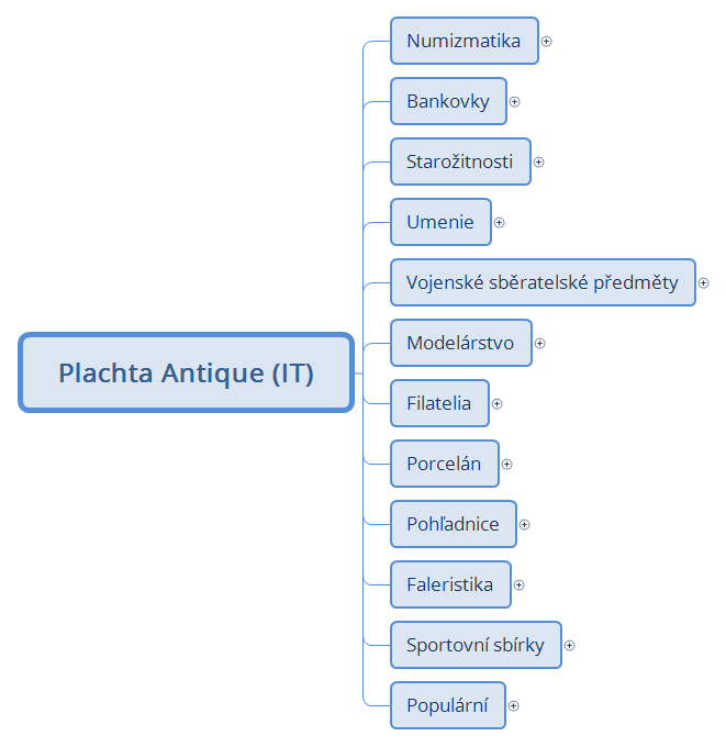 Plachta Antique (IT) preview 1