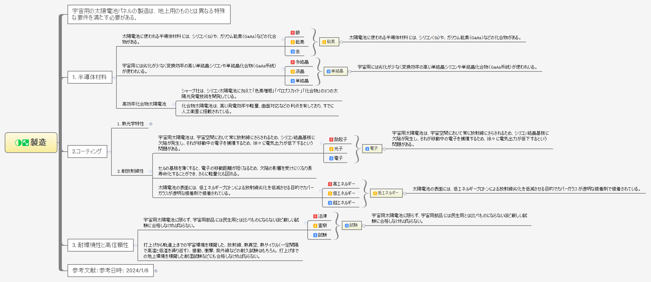 製造 preview 1