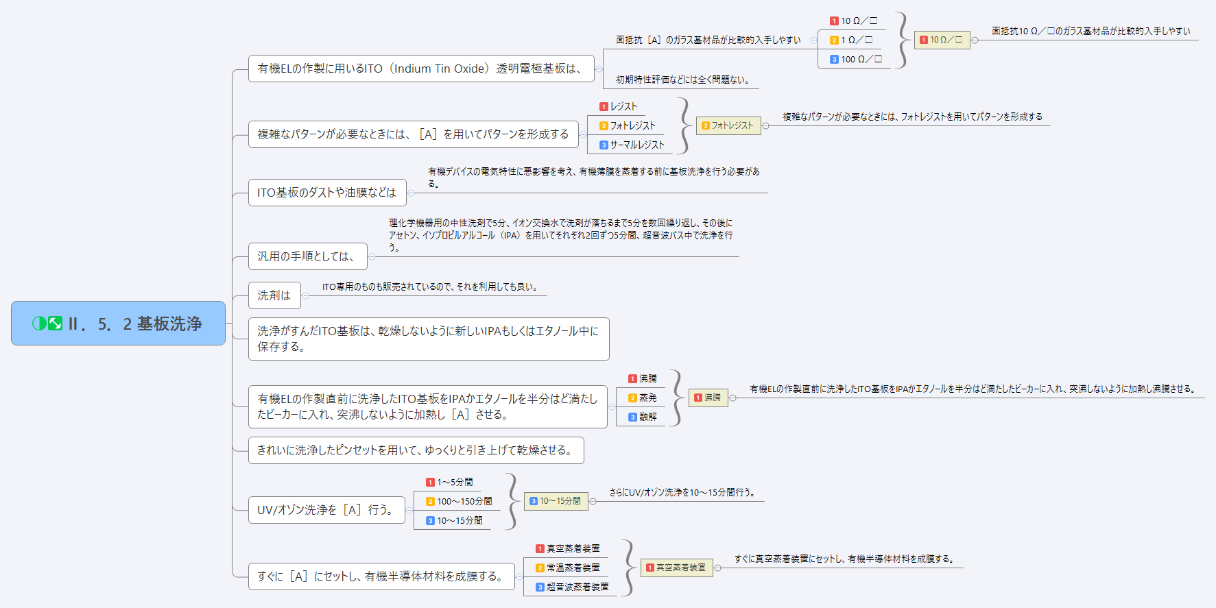 Ⅱ.5.2 基板洗浄 preview 1