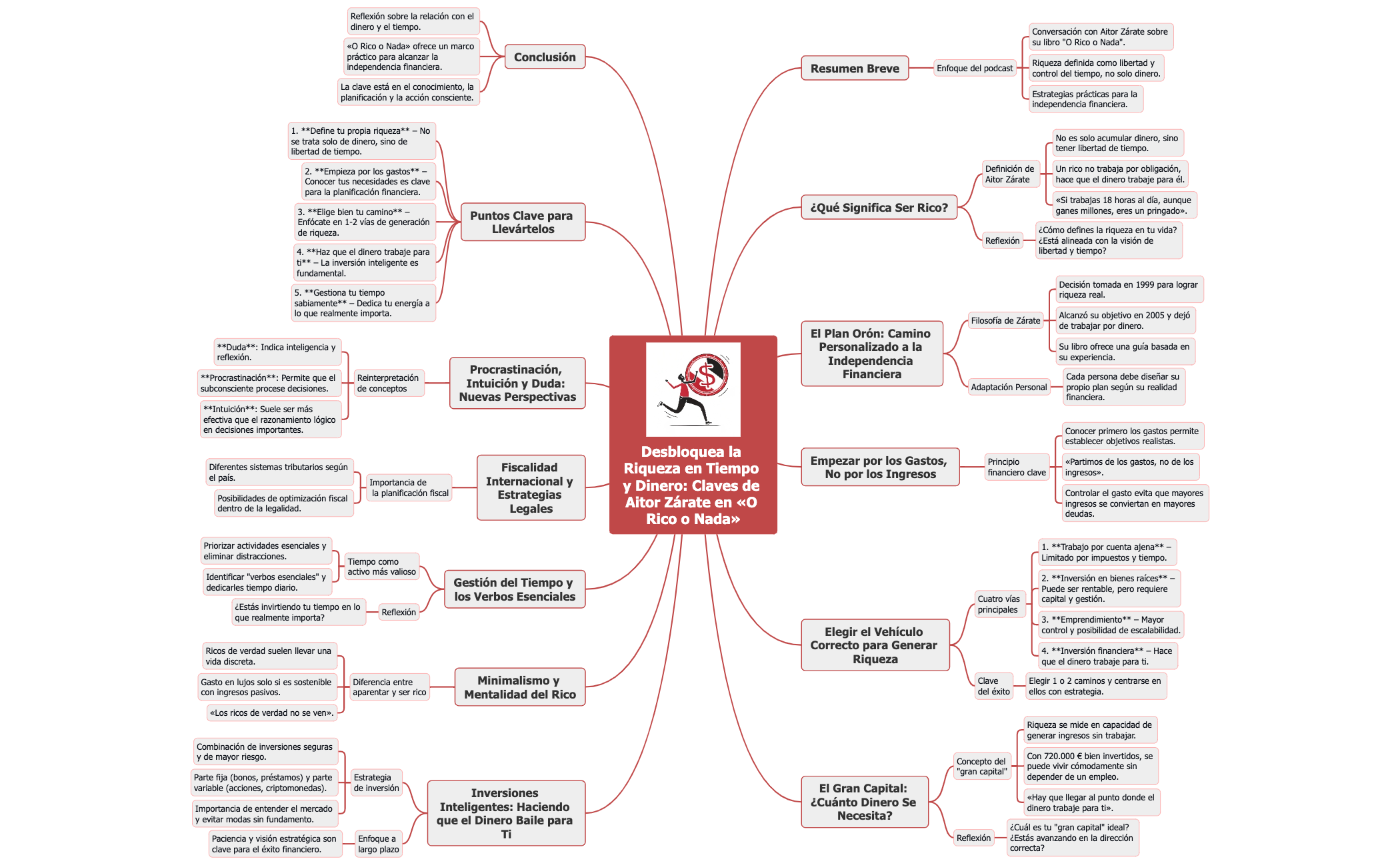 Desbloquea la Riqueza en Tiempo y Dinero preview 1