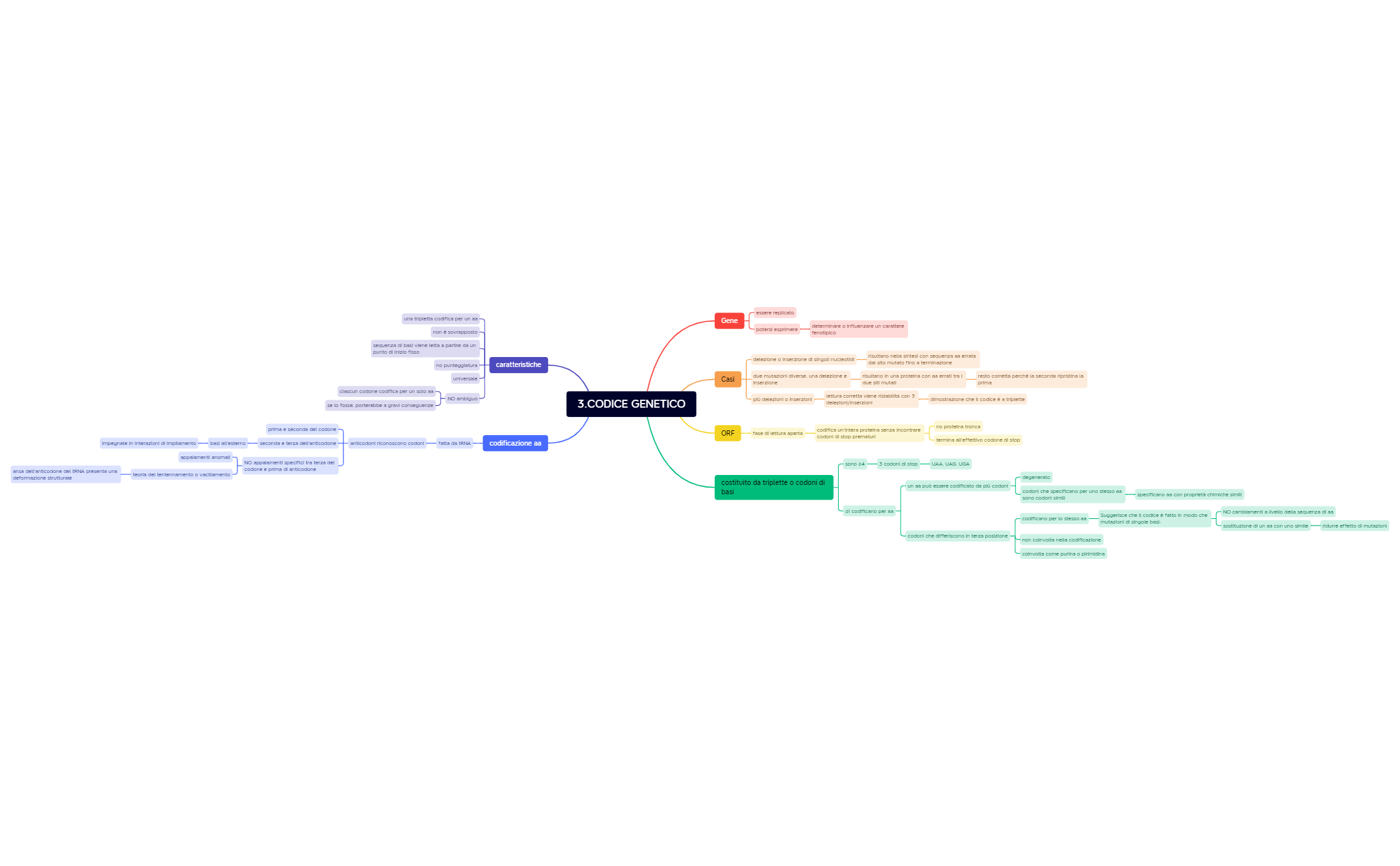 Senza titolo.xmind preview 1