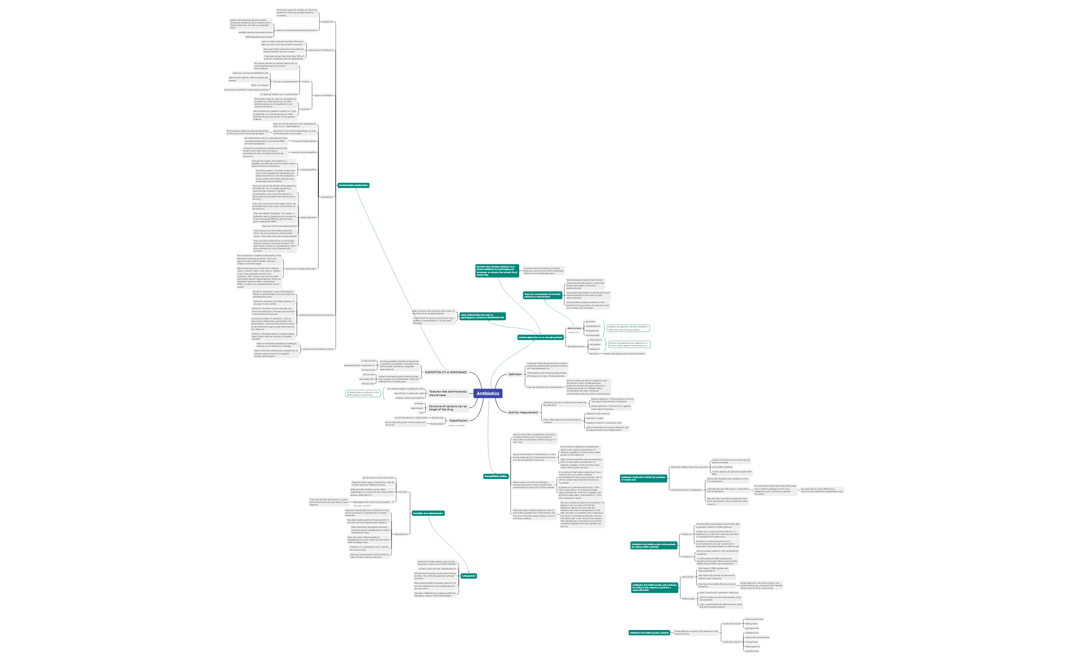 Mappa 1 preview 1