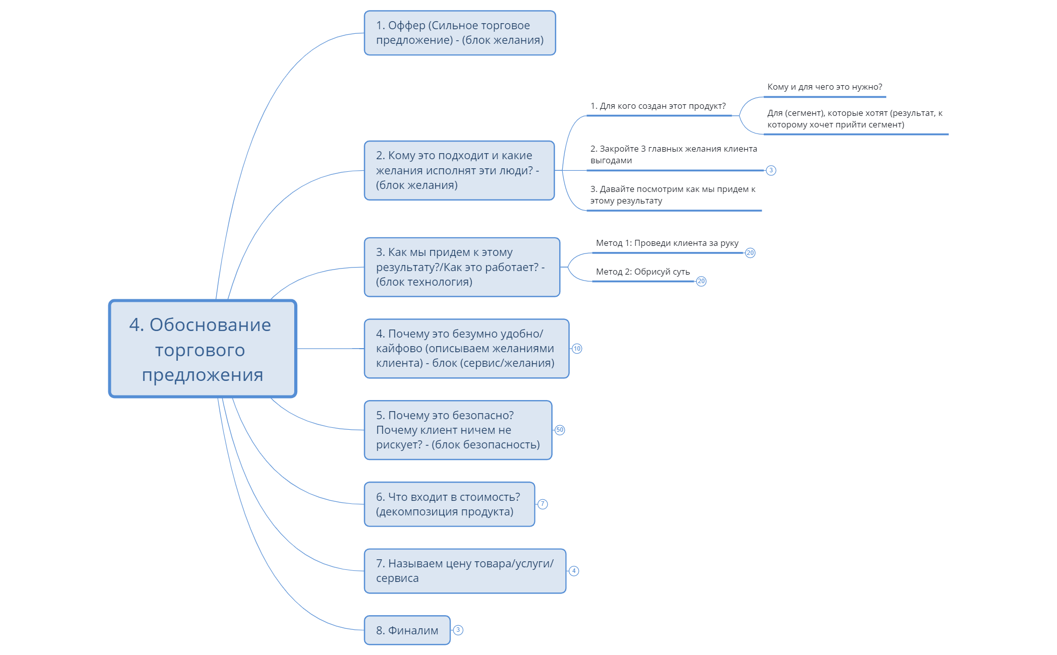 4. Обоснование торгового предложения preview 1