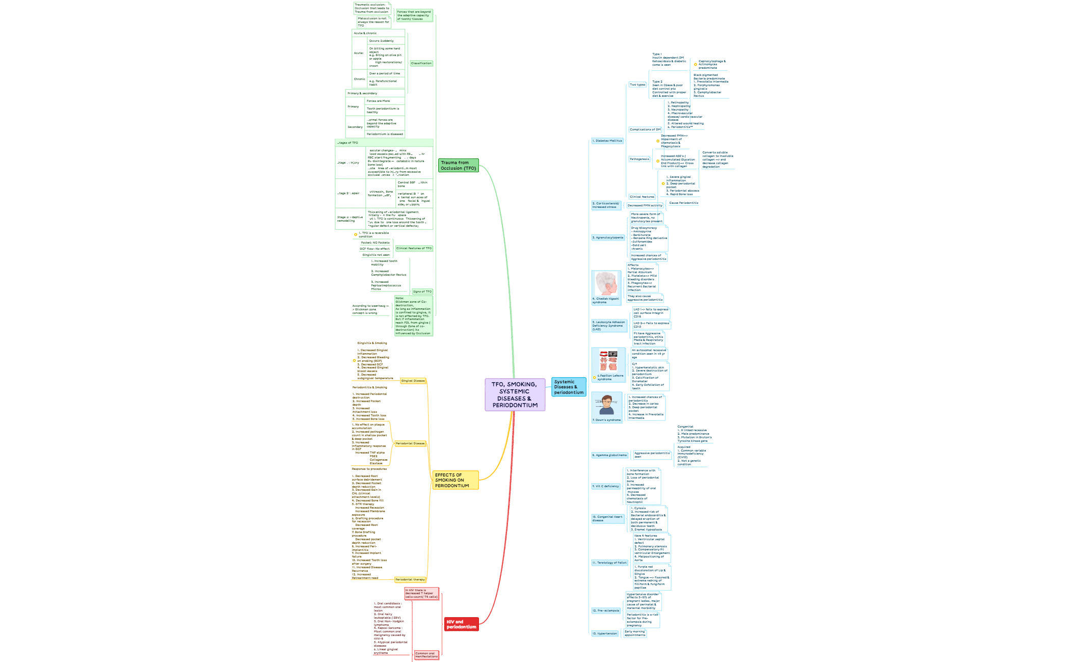 TFO, Smoking, Systemic diseases & periodontium preview 1