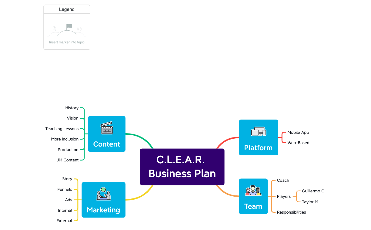 CLEAR Business Plan Jul2022 - XMind Template